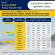 Tarif Tol Pakis-Malang Resmi Berlaku Sabtu Besok 31 IMG 20200605 WA0003
