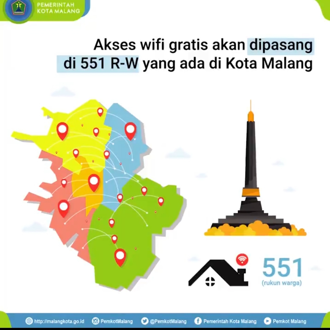 Akhir Oktober 551 RW di Kota Malang Terpasang Wifi Gratis 29 20201007 143124