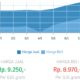 Harga Emas Pegadaian Hari Ini Meningkat, UBS 1 Gram 986 Ribu