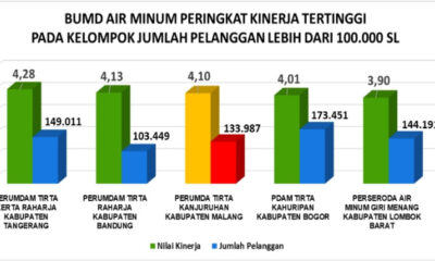 Perumda Tirta Kanjuruhan Berprestasi, Peringkat 3 Tingkat Nasional