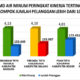 Perumda Tirta Kanjuruhan Berprestasi, Peringkat 3 Tingkat Nasional