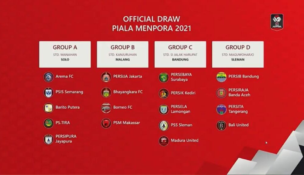Arema Ngandang Di Solo, Segrup Dengan Persipura