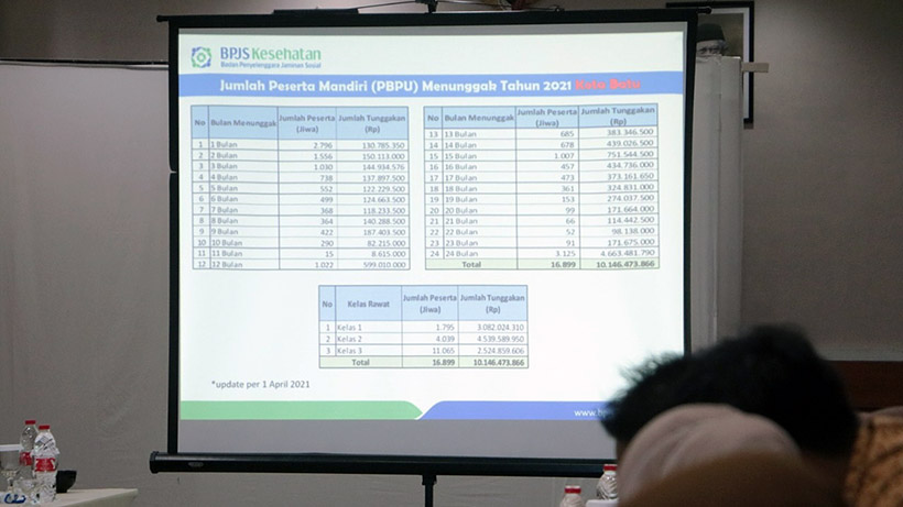 Jangkauan Pelayanan Kesehatan Universal Kota Batu Capai 97,44 Persen