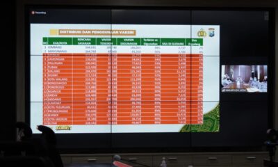 Evaluasi PPKM Mikro VI, Zona Hijau Kota Batu Meningkat