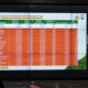 Evaluasi PPKM Mikro VI, Zona Hijau Kota Batu Meningkat