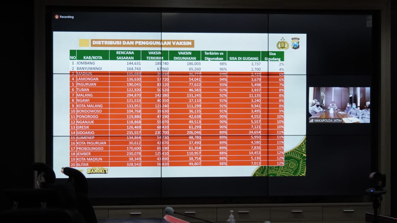 Evaluasi PPKM Mikro VI, Zona Hijau Kota Batu Meningkat