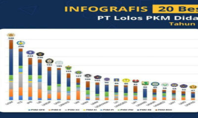 236 Proposal Kreativitas Mahasiswa UB Lolos Pendanaan Dikti 32 IMG 20210509 092525