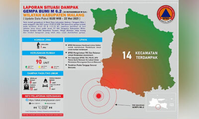 Dampak Gempa Blitar Di Malang, BPBD Hitung Bangunan Rusak