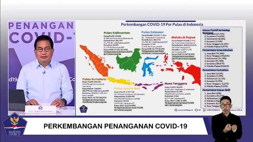 Hadapi Dinamika Covid-19, Waspada Tanpa Takut Berlebihan