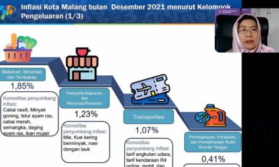 Inflasi Di Kota Malang Desember 2021, Bahan Makanan Meroket