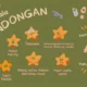 Gondongan, Gejala dan Pencegahannya
