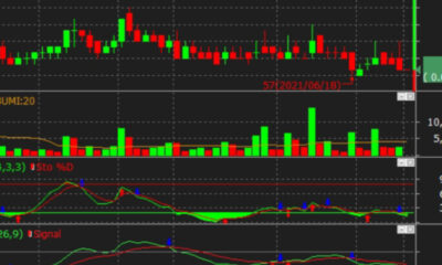 IHSG Hari Ini (30 Januari 2026): Upaya Rebound Pasca Guncangan Hebat MSCI