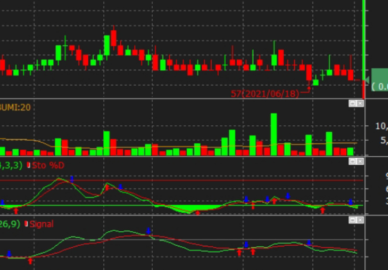 IHSG Hari Ini (30 Januari 2026): Upaya Rebound Pasca Guncangan Hebat MSCI