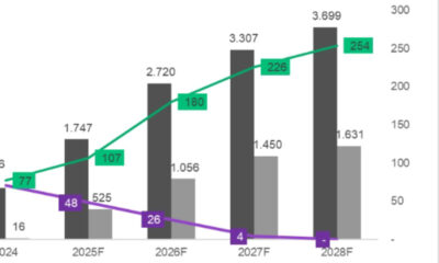 Analisis Saham DEWA Hari Ini (30 Januari 2026): Harga "On Fire" Berkat Aksi Buyback Jumbo