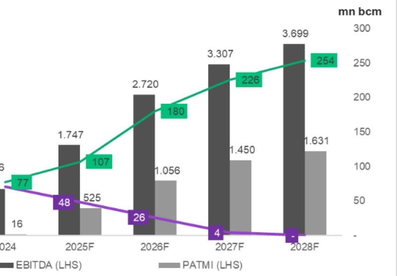Analisis Saham DEWA Hari Ini (30 Januari 2026): Harga "On Fire" Berkat Aksi Buyback Jumbo