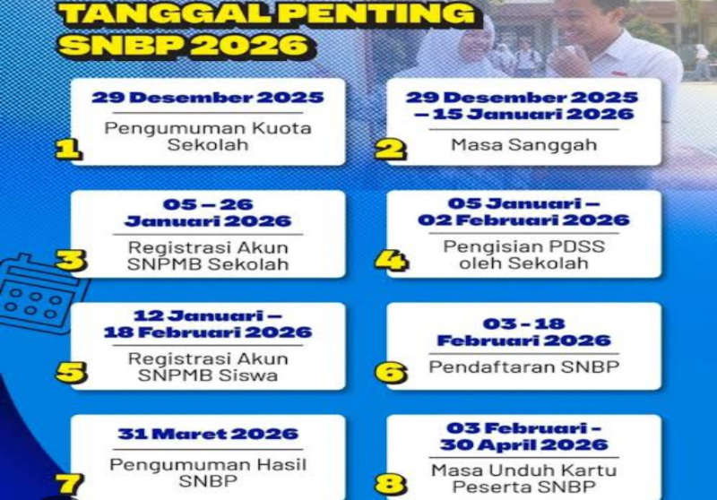 Pendaftaran SNBP 2026 Dibuka Hari Ini! Simak Alur, Syarat Prodi, dan Jadwal Lengkapnya