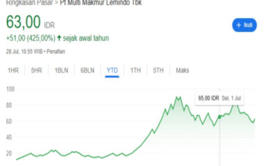 Saham PIPA Meroket 10% di Tengah Transformasi Energi & Logistik 2026