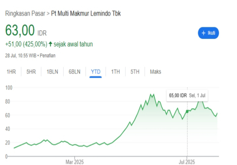 Saham PIPA Meroket 10% di Tengah Transformasi Energi & Logistik 2026