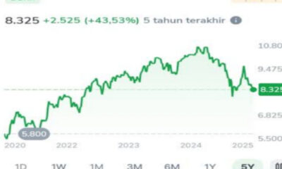 Harga Saham BBCA Hari Ini Menguat, Cek Jadwal Dividen & Rencana Buyback 2026