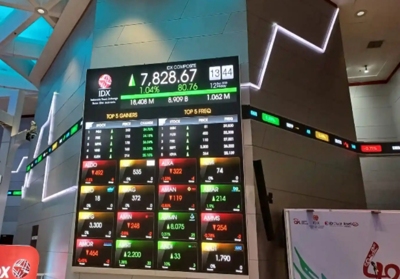 IHSG Hari Ini 25 Maret 2026: Menguat Tajam 1,12% ke Level 7.186 Usai Libur Lebaran
