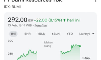 Analisis Saham BUMI 13 Februari 2026: Harga Melonjak ke Rp292, Apa Pemicunya?