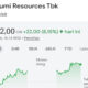 Analisis Saham BUMI 13 Februari 2026: Harga Melonjak ke Rp292, Apa Pemicunya?