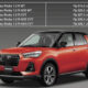 Harga Daihatsu Rocky 2026: Intip Spesifikasi Mesin Turbo dan Varian e-Smart Hybrid