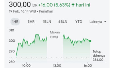 Analisis Saham BUMI Hari Ini: Melaju +5,63%, Uji Resistance Kuat di Rp330