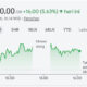 Analisis Saham BUMI Hari Ini: Melaju +5,63%, Uji Resistance Kuat di Rp330