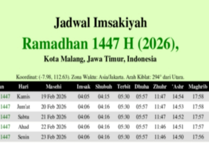 Jadwal Imsak & Buka Puasa Malang Raya Hari Ini: Jumat, 20 Februari 2026