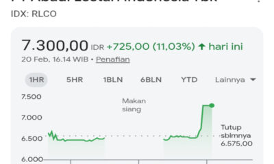 Update Saham RLCO Hari Ini: Harga Melesat 11%, Cek Rekor & Analisis Terbarunya