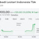 Update Saham RLCO Hari Ini: Harga Melesat 11%, Cek Rekor & Analisis Terbarunya
