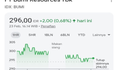 Update Harga Saham BUMI Hari Ini (23 Februari 2026): Laba Melonjak 231%, IHSG Tembus 8.396