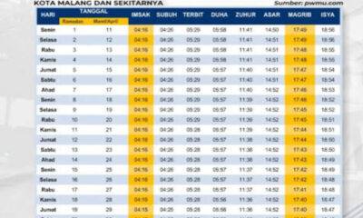 Jadwal Sholat & Imsakiyah Malang Hari Ini: Selasa, 24 Februari 2026 (5 Ramadan 1447 H)