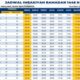 Jadwal Sholat & Imsakiyah Malang Hari Ini: Selasa, 24 Februari 2026 (5 Ramadan 1447 H)