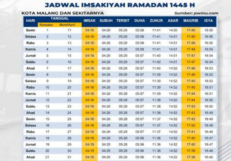 Jadwal Sholat & Imsakiyah Malang Hari Ini: Selasa, 24 Februari 2026 (5 Ramadan 1447 H)