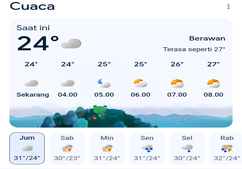 Cuaca Jawa Timur Hari Ini: Jumat, 27 Februari 2026 – BMKG Tetapkan Status Siaga!