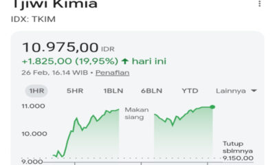 Analisis Saham TKIM 2026: Harga Melesat 19,95%, Rekor Tertinggi Baru!