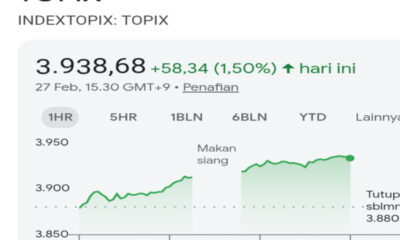 Update Indeks TOPIX 2026: Rekor Penutupan 3.938,68 & Analisis Tren Pasar Saham