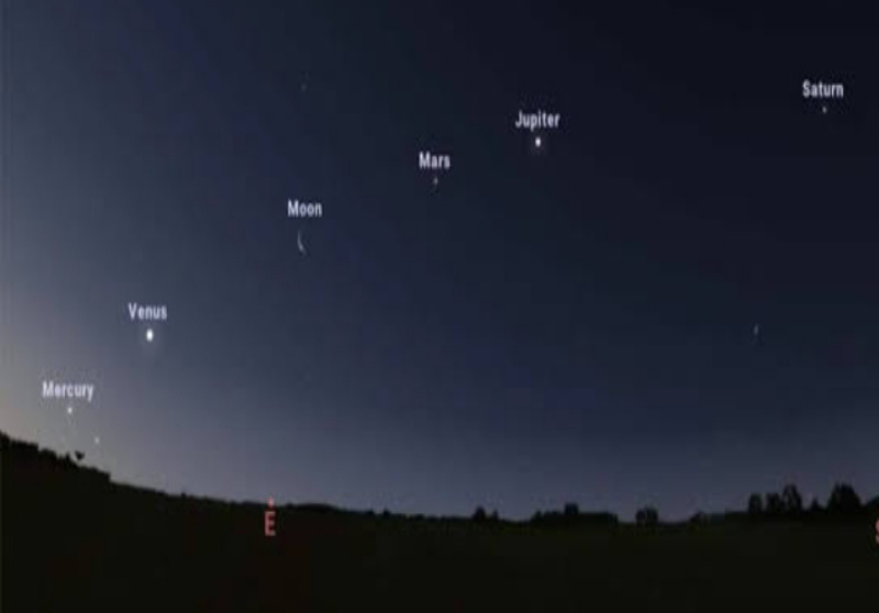 Apa yang Terjadi pada 28 Februari 2026? Parade 6 Planet hingga Hari Penyakit Langka