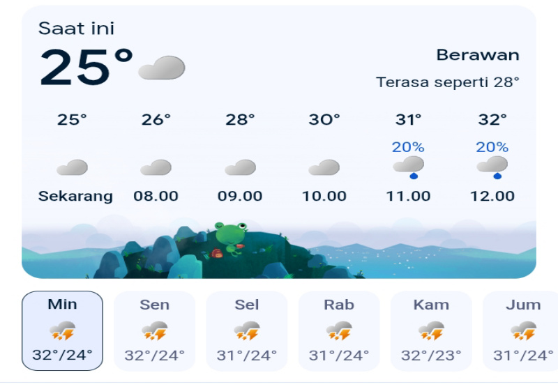 Cuaca Jawa Timur Hari Ini: Minggu, 1 Maret 2026 – BMKG Waspada Badai Petir di Awal Bulan!