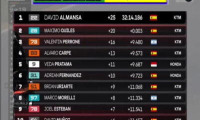Hasil Moto3 Thailand 2026: David Almansa Menang Dramatis, Veda Ega Pratama Finis 5 Besar!