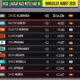 Hasil Moto3 Thailand 2026: David Almansa Menang Dramatis, Veda Ega Pratama Finis 5 Besar!
