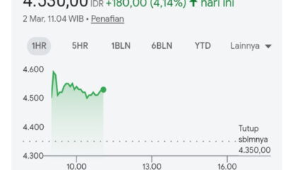 Saham ANTM Meroket & Harga Emas Antam Tembus Rekor Baru Hari Ini, 2 Maret 2026