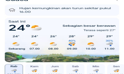 Prakiraan Cuaca Jawa Timur Hari Ini, Rabu 4 Maret 2026: Waspada Hujan Petir di Wilayah Jatim