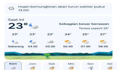 Cuaca Jawa Timur Hari Ini 5 Maret 2026: Waspada Bibit Siklon Tropis & Hujan Petir Ekstrem