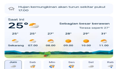 Cuaca Jawa Timur Hari Ini 6 Maret 2026: Waspada Hujan Petir Akibat Bibit Siklon Tropis