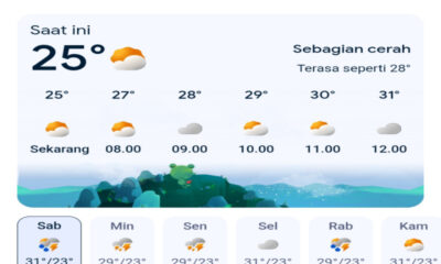 Cuaca Jawa Timur Hari Ini Sabtu 7 Maret 2026: Waspada Hujan Badai di Surabaya, Malang, dan Batu
