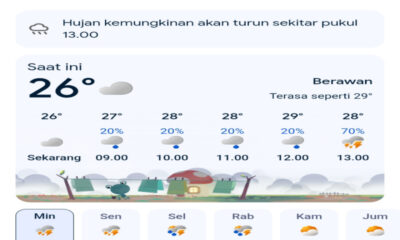 Cuaca Jawa Timur Hari Ini 8 Maret 2026: Waspada Cuaca Ekstrem Akibat 3 Bibit Siklon Tropis!