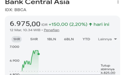 Harga Saham BBCA Hari Ini Naik ke Rp6.975, Investor Incar Dividen Rp40 Triliun (12 Maret 2026)